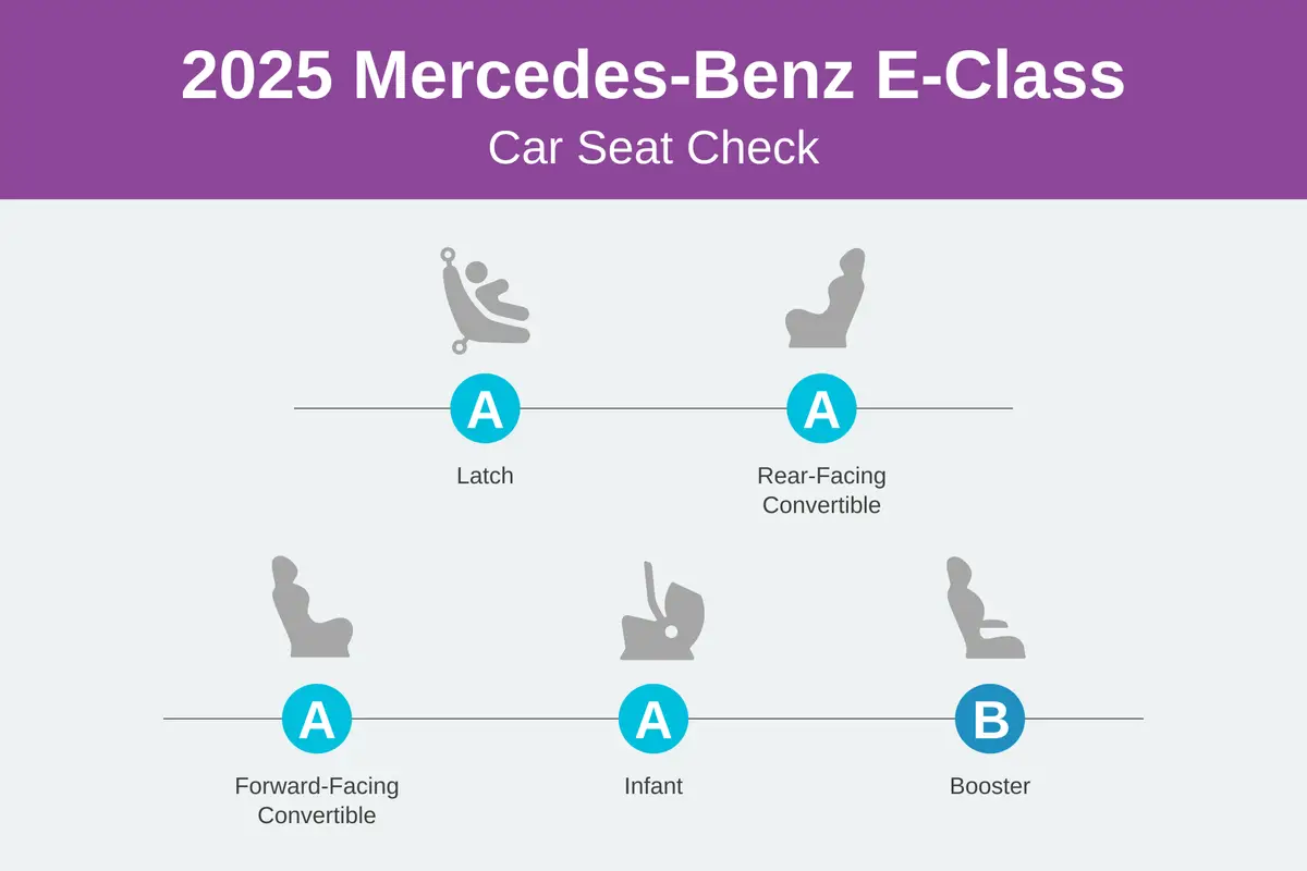 mercedes benz e class 2025 csc scorecard png