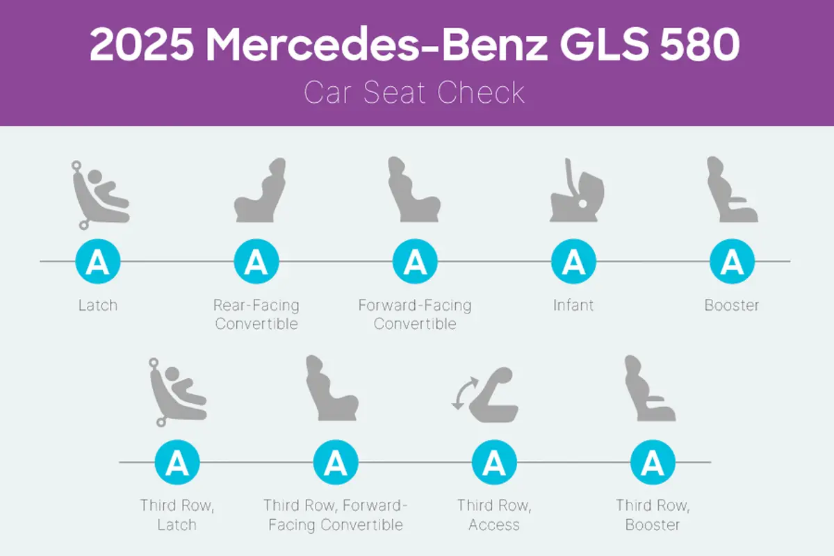 mercedes benz gls 580 2025 interior csc 05 jpg