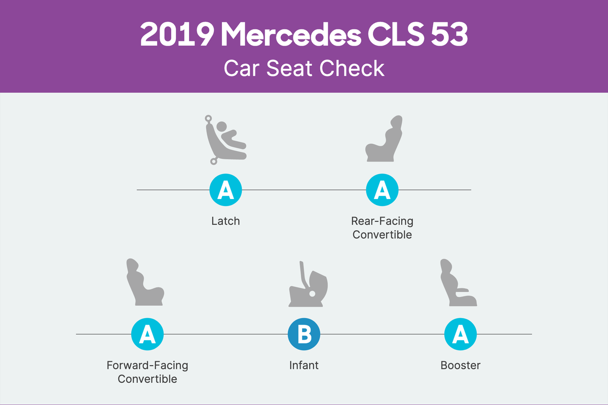 mercedes cls 53 2019 csc scorecard png