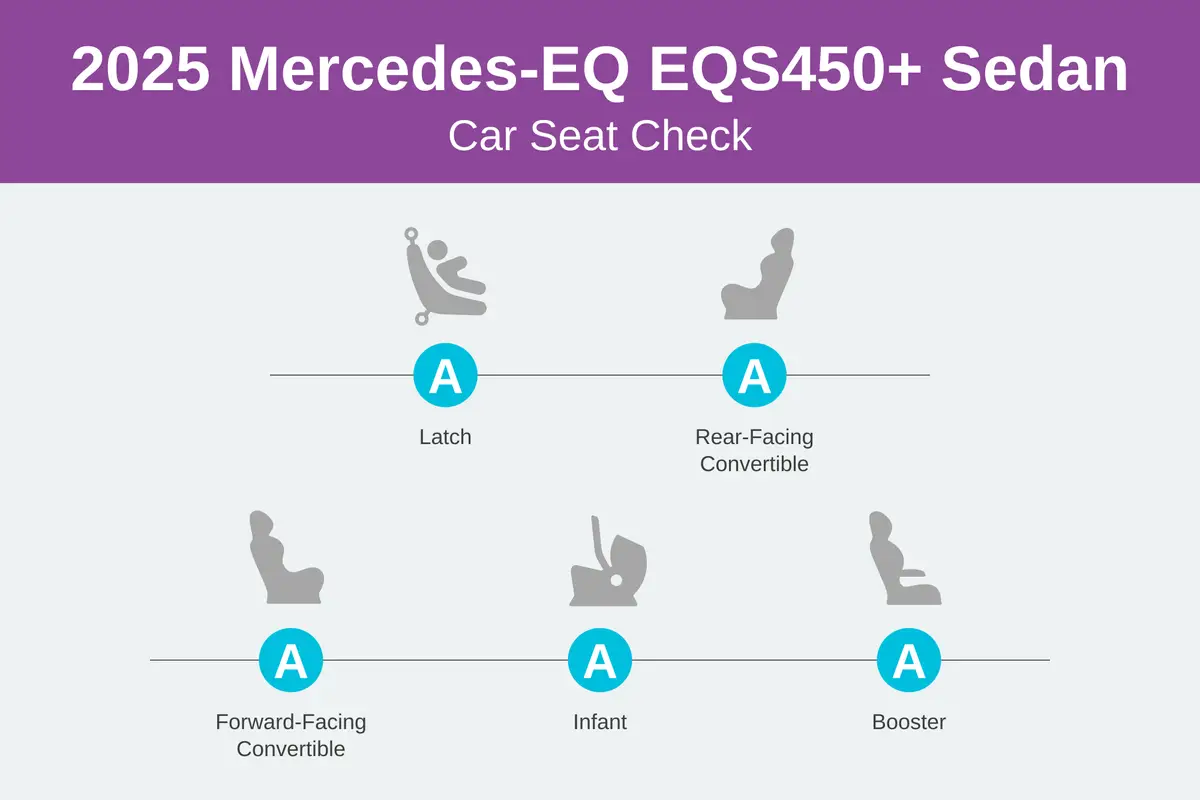 mercedes eq eqs450 sedan 2025 csc scorecard png
