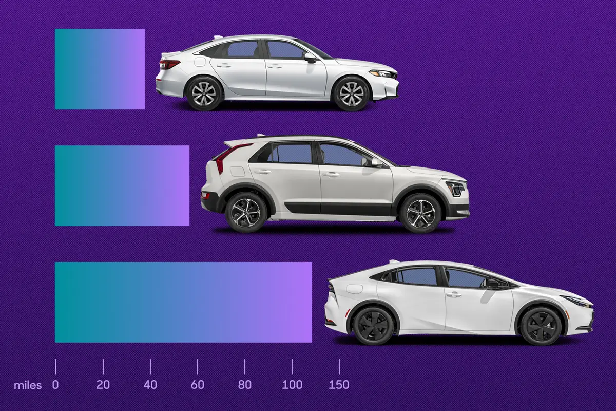 most fuel efficient cars jpg