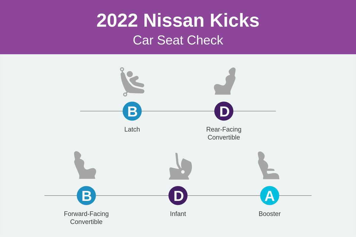 nissan kicks 2022 csc scorecard png