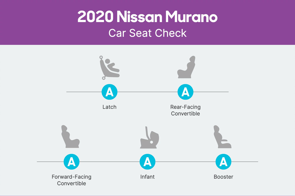 Nissan murano 2025 car seat installation