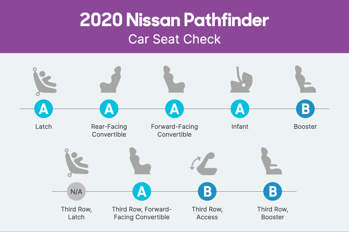 How Do Car Seats Fit in a 2020 Nissan Pathfinder Cars