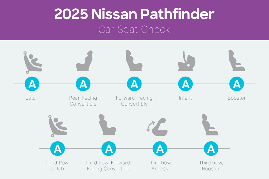 nissan pathfinder 2025 interior csc 01 png