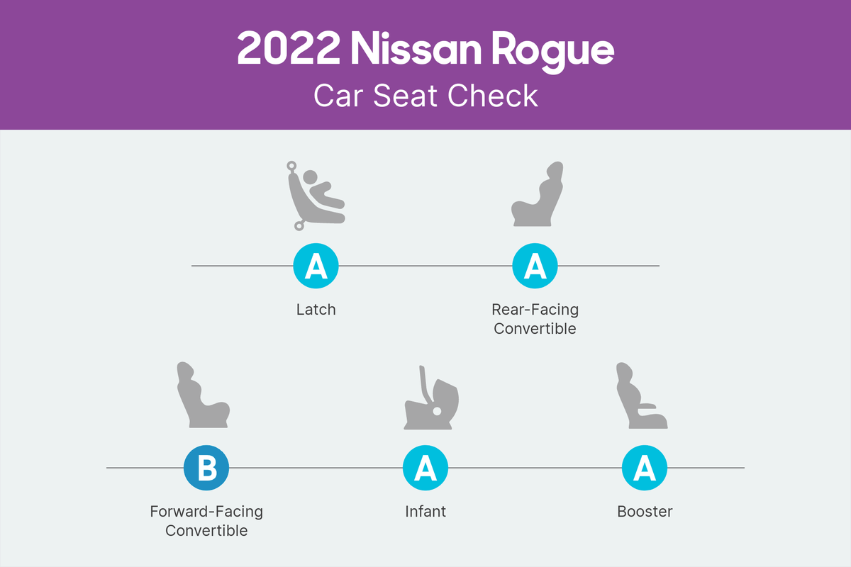 nissan rogue 2022 csc scorecard png