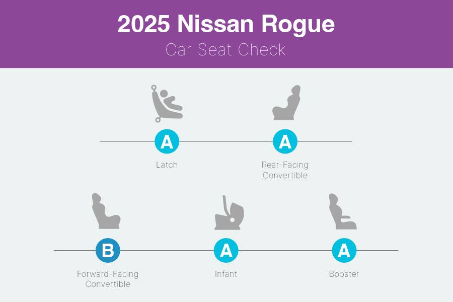 nissan rogue 2025 interior csc 01 jpg