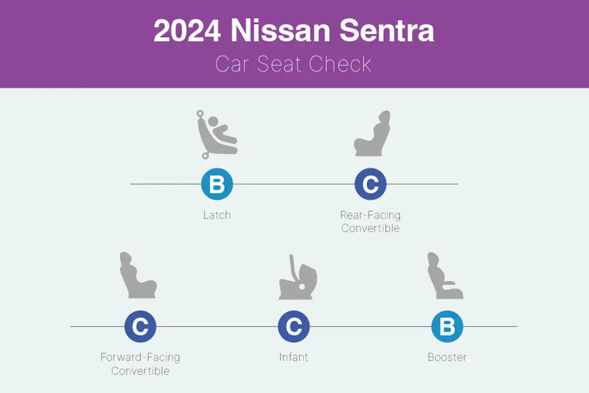 nissan sentra 2024 interior csc 03 jpg