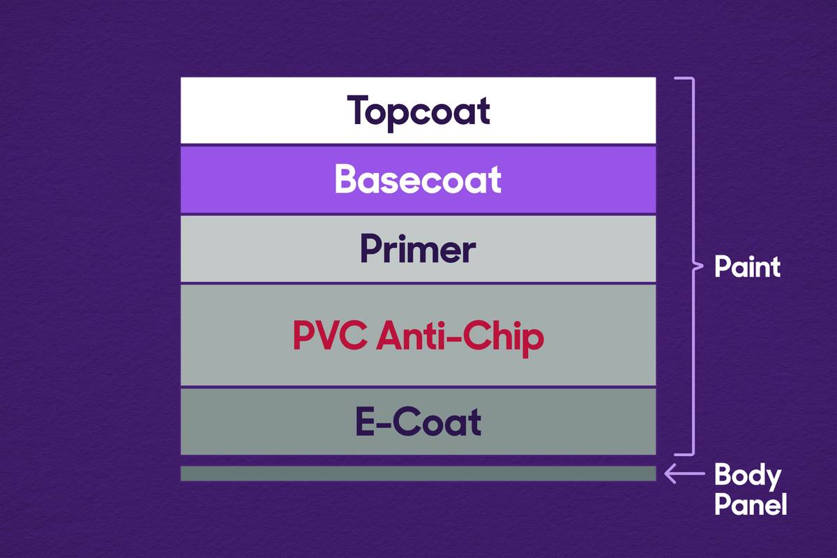 paint layers 2025 toyota 4Runner jpg