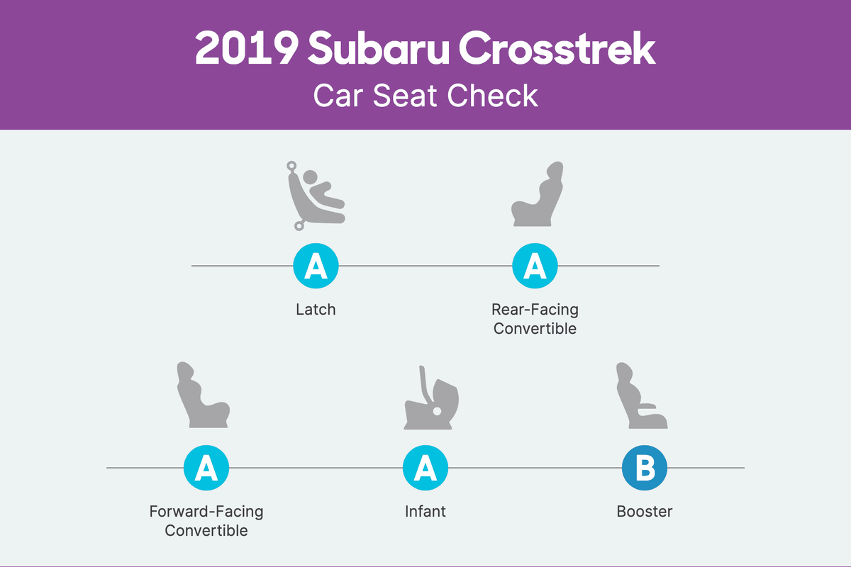 How Do Car Seats Fit in a 2019 Subaru Crosstrek Cars