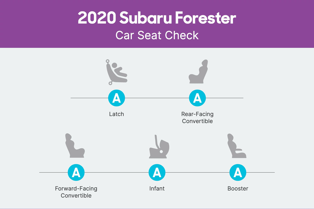 subaru forester 2020 csc scorecard png
