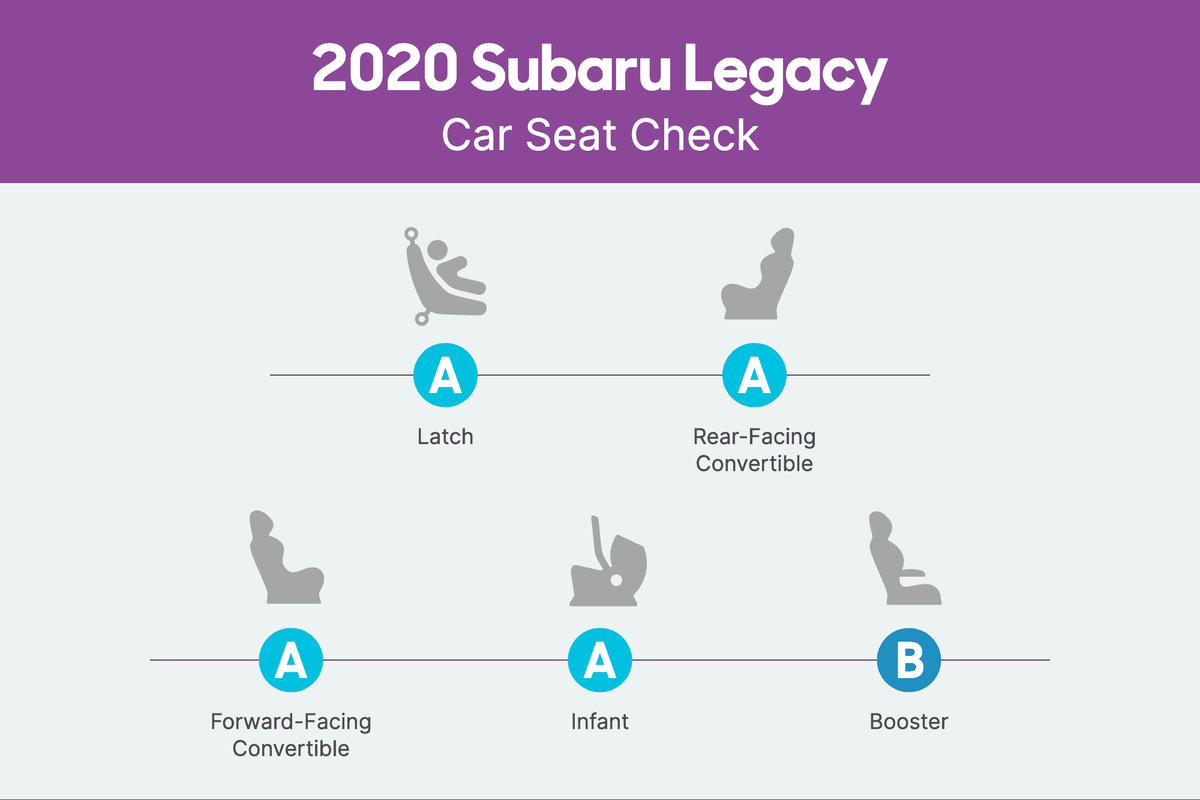 subaru-legacy-2020-csc-scorecard.png