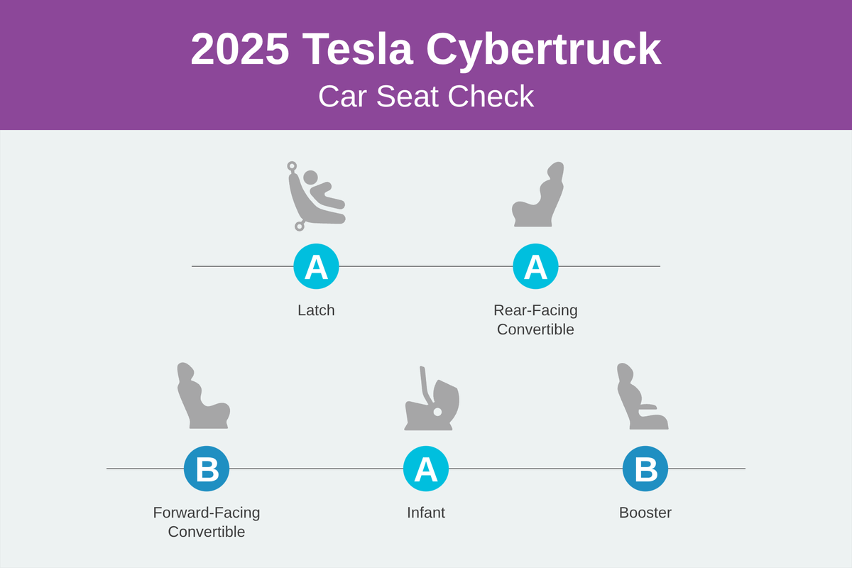 tesla cybertruck 2025 csc scorecard png