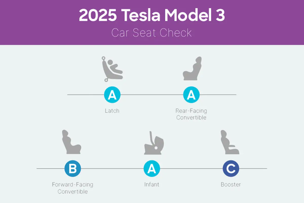 tesla model 3 2025 interior csc 04 jpg