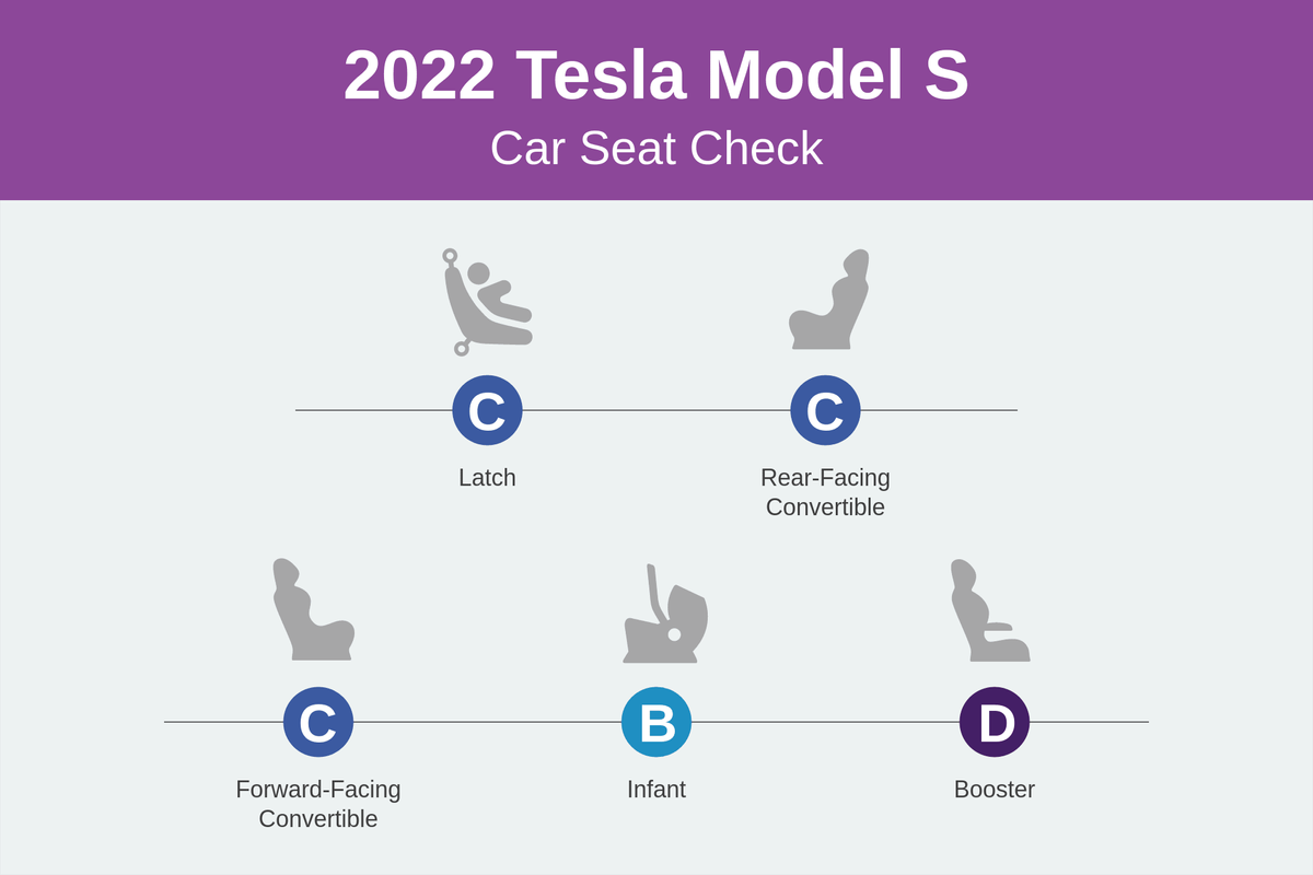 tesla model s 2022 csc scorecard png