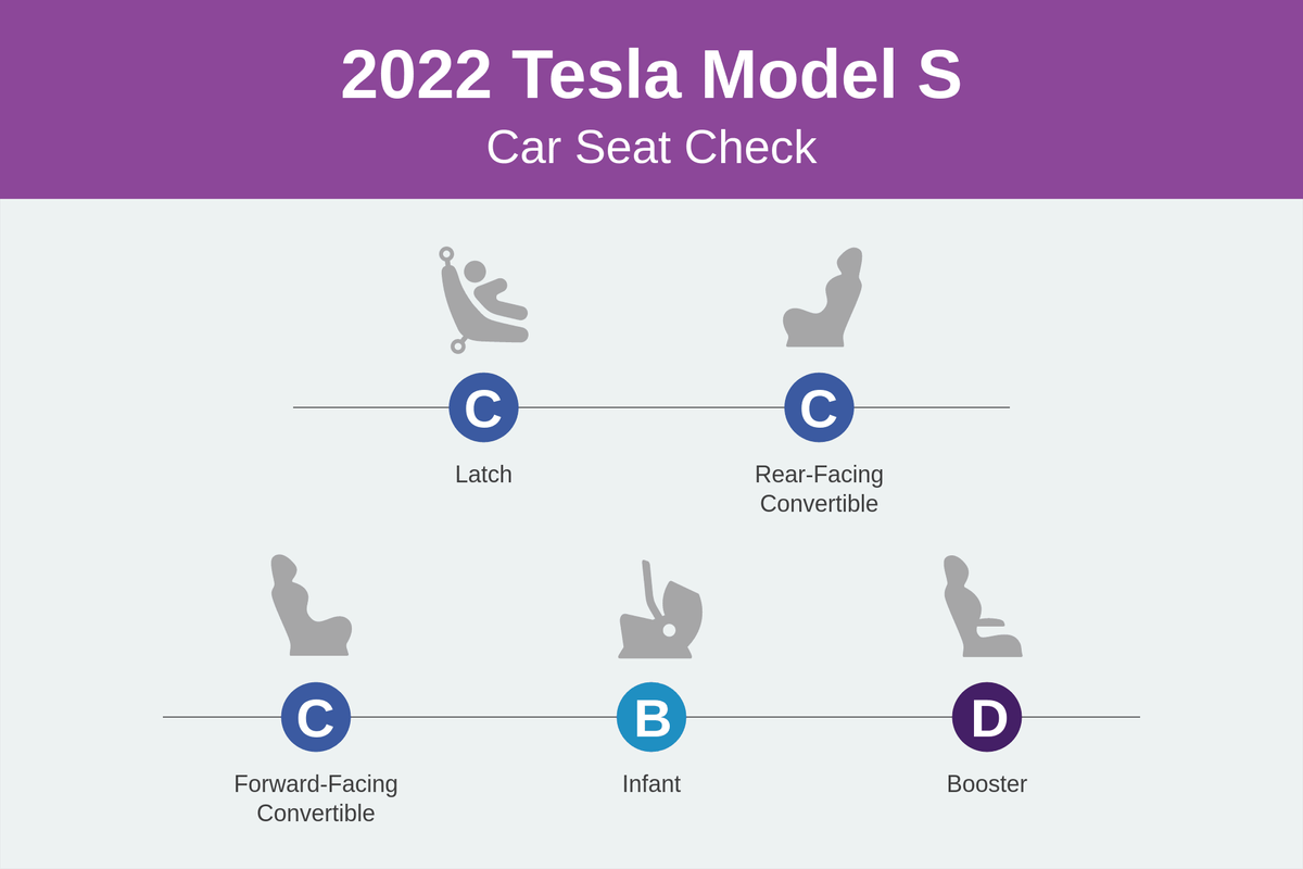 Dritte Sitzreihe im Tesla Model S (Kindersitze) - Teslawissen