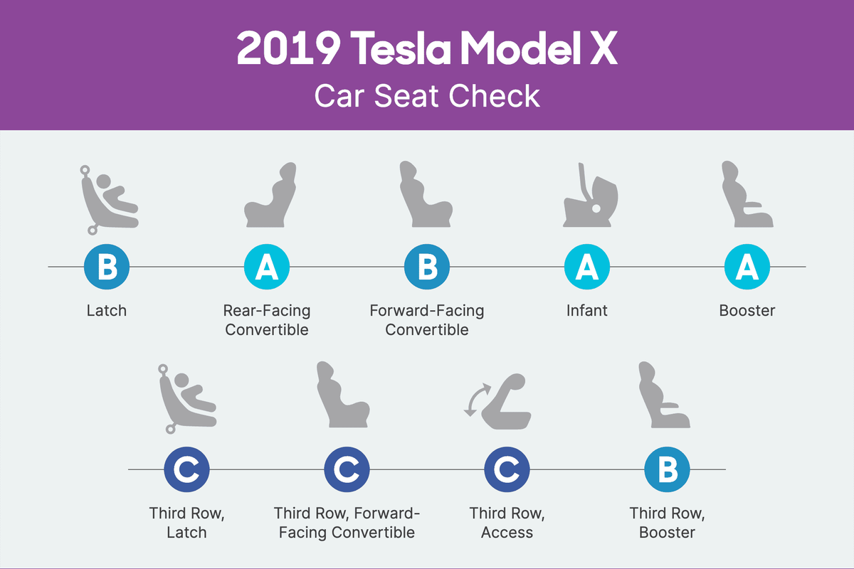 Tesla Model 3 Child Seat Test 