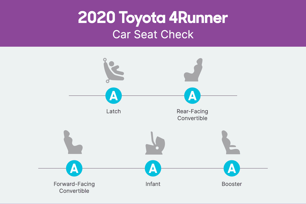 Best car seat 2020 2024 convertible