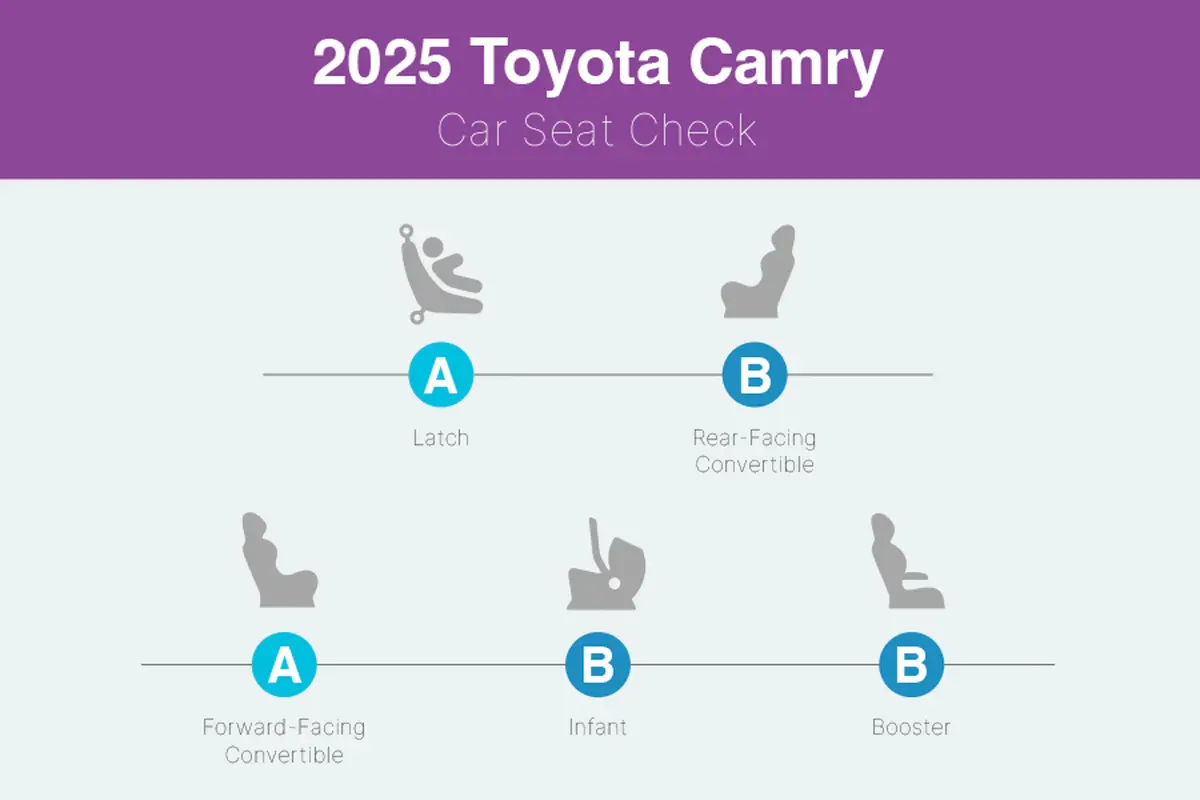 How Do Car Seats Fit in a 2025 Toyota Camry?