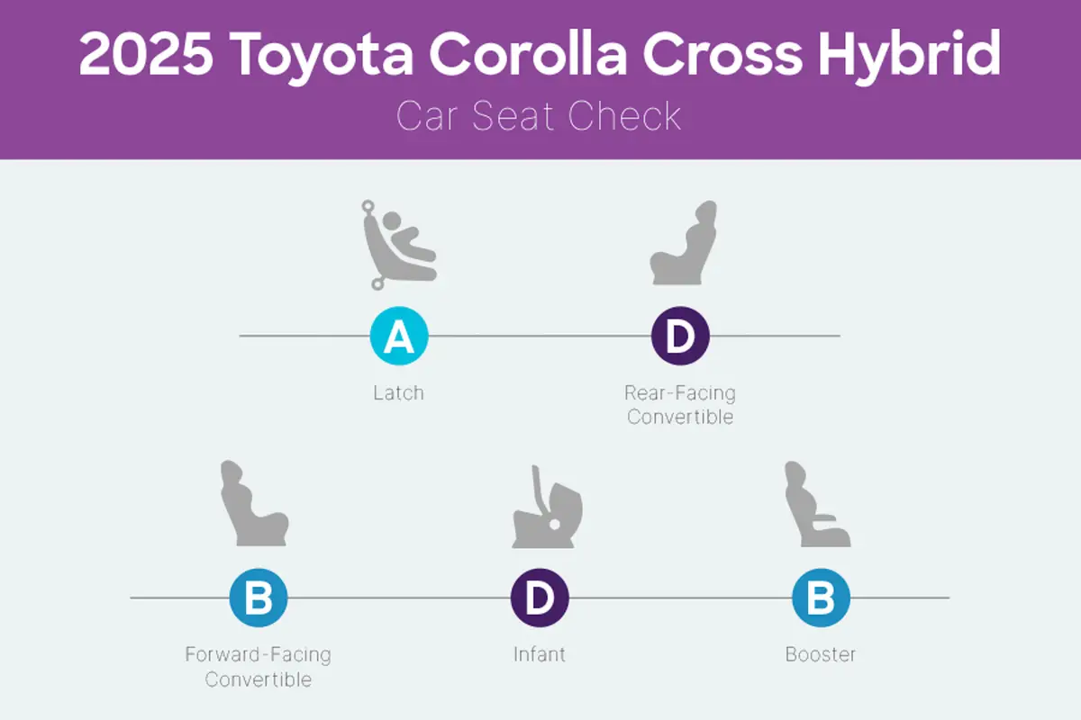 toyota corolla cross hybrid 2025 interior csc 02 jpg
