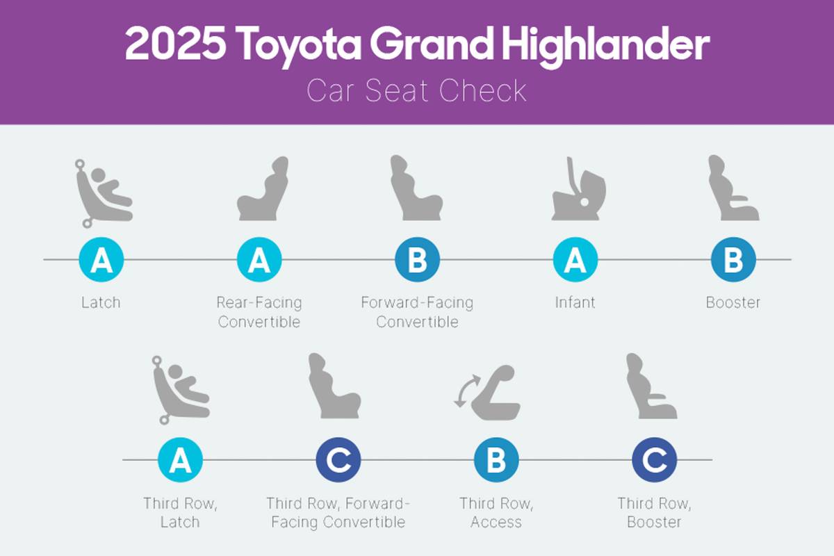 toyota grand highlander 2025 interior csc 01 jpg