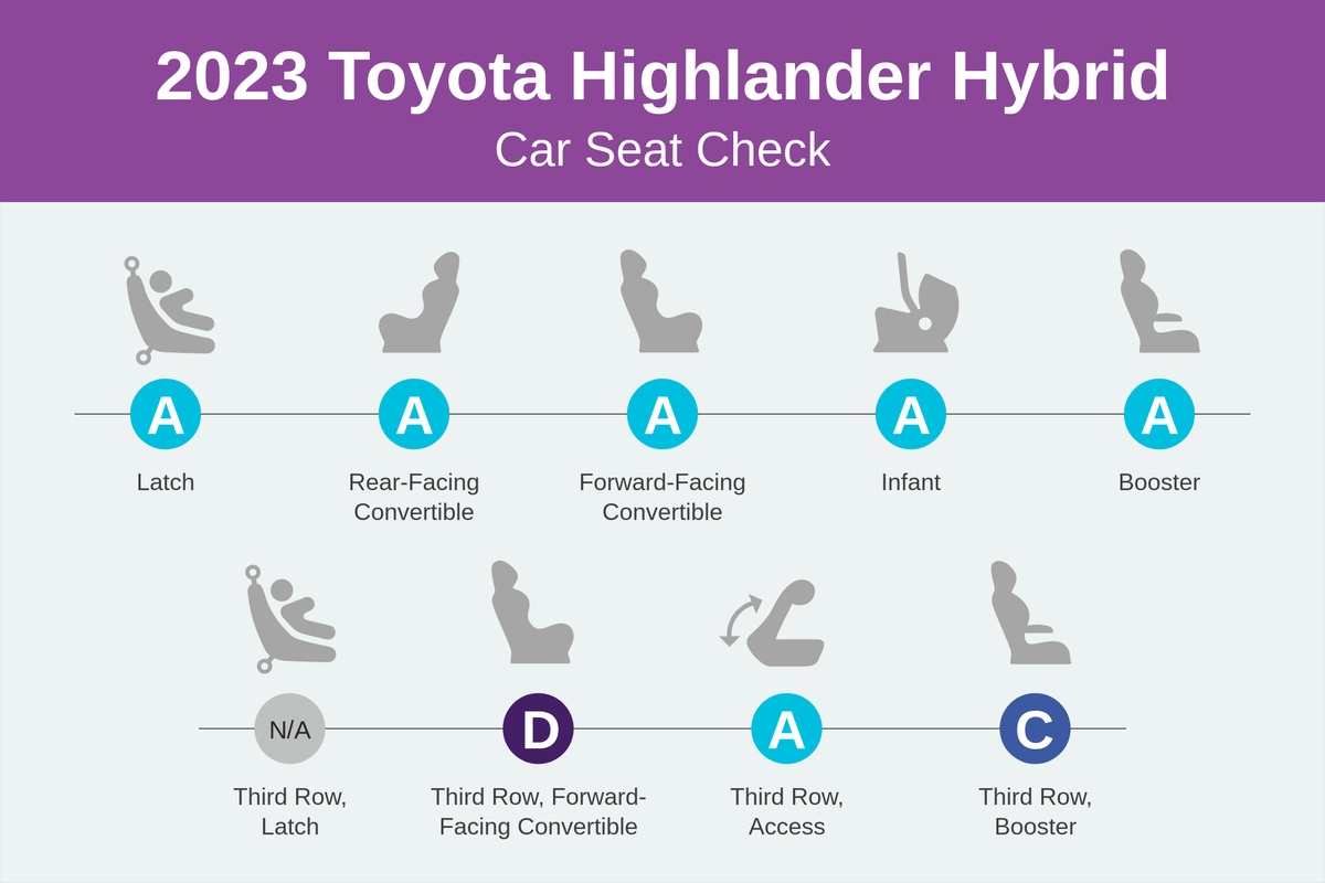 Highlander 3rd 2025 row car seat