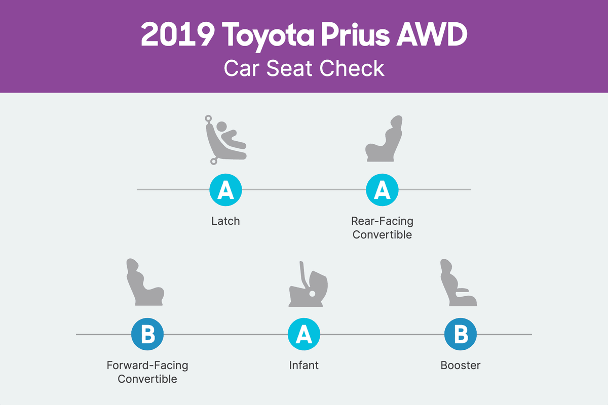toyota prius awd 2019 csc scorecard png