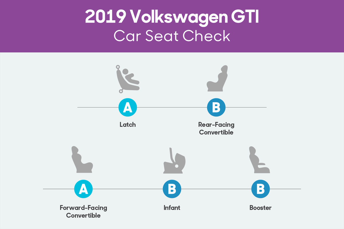 Car seat guidelines clearance 2019