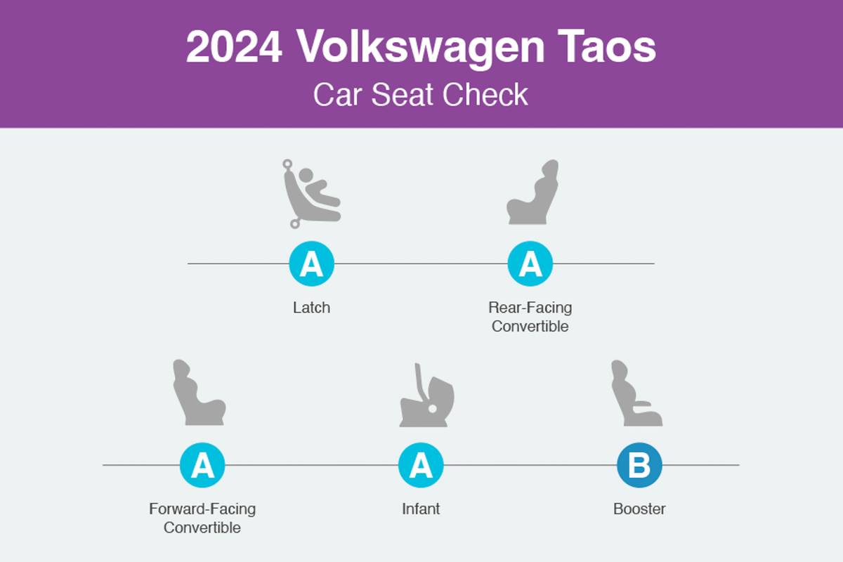 How Do Car Seats Fit in a 2024 Volkswagen Taos?