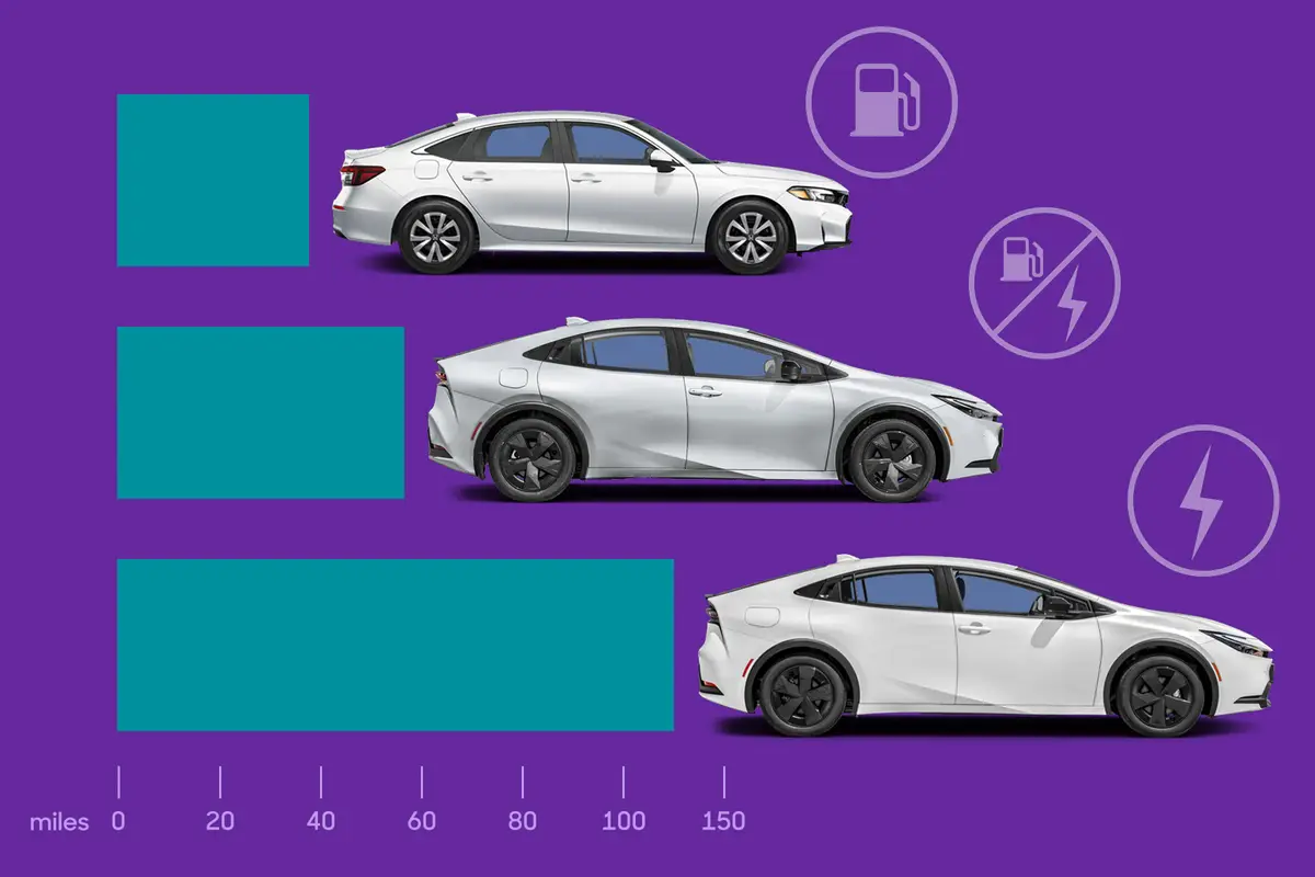 what are most fuel efficient cars jpg